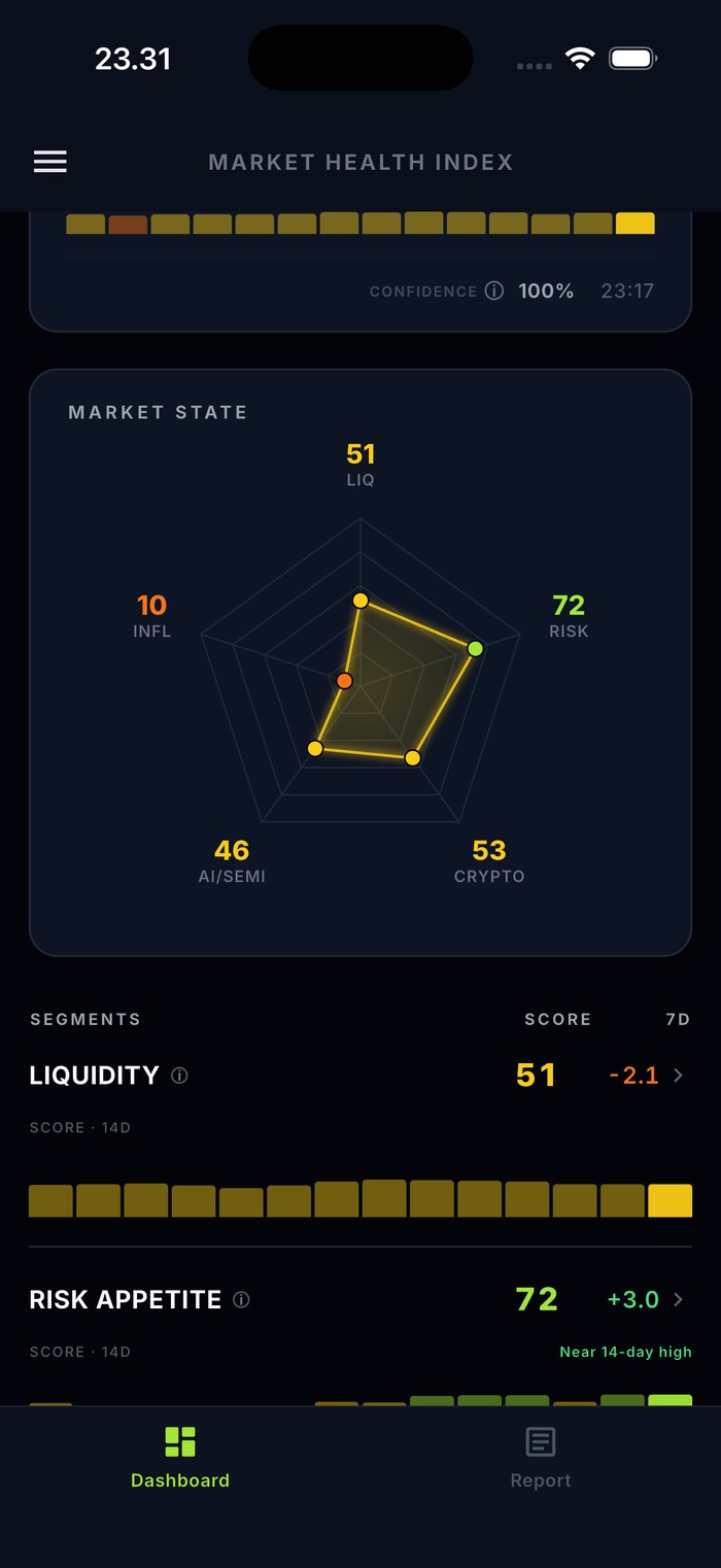 Pentagon chart showing all five segment scores