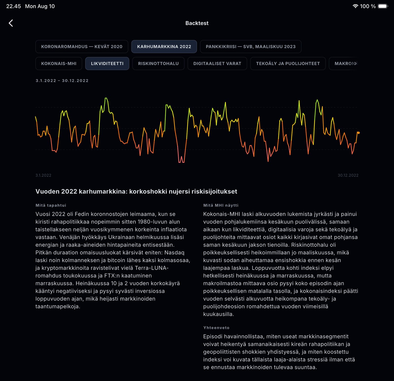 iPadin Backtest-näkymä historiallisesta markkinaskenaariosta